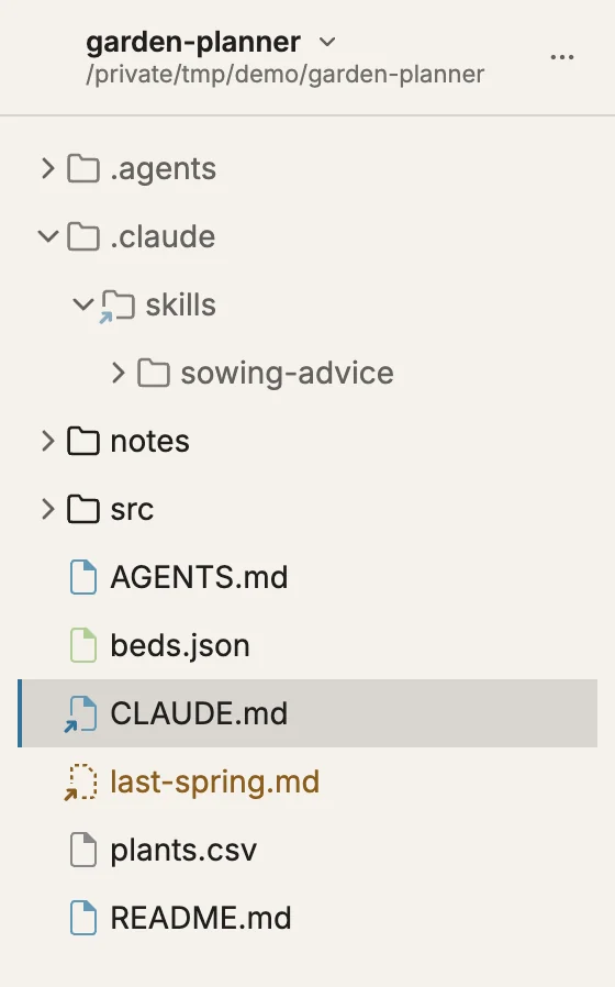 The file tree of the folder garden-planner with hidden files shown. The folder .claude is open; inside it skills, a folder icon with a small arrow, opened, containing sowing-advice. Further down CLAUDE.md, a file icon with an arrow, selected, and last-spring.md, drawn dashed in brown, a link whose target is missing.