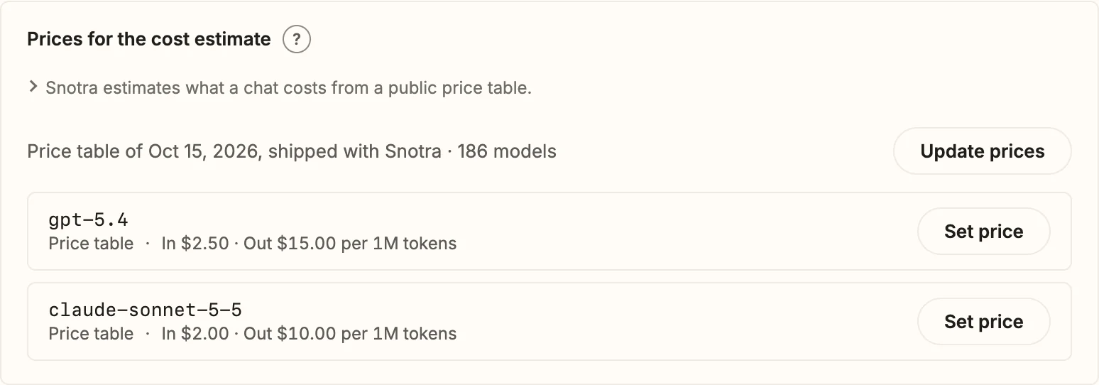 The section Prices for the cost estimate in Settings, Models. The line Price table of Oct 15, 2026, shipped with Snotra, 186 models, with the button Update prices. Below, two models: gpt-5.4, price table, in 2.50 dollars, out 15.00 dollars per million tokens, and claude-sonnet-5-5, price table, in 2.00 dollars, out 10.00 dollars per million tokens, each with a button Set price.